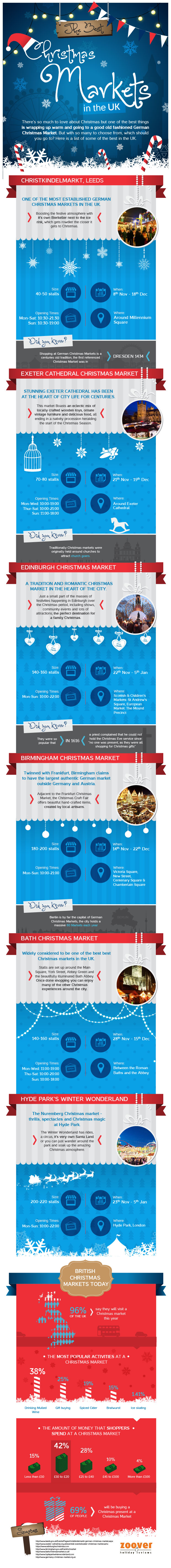 Final Christmas Market UK